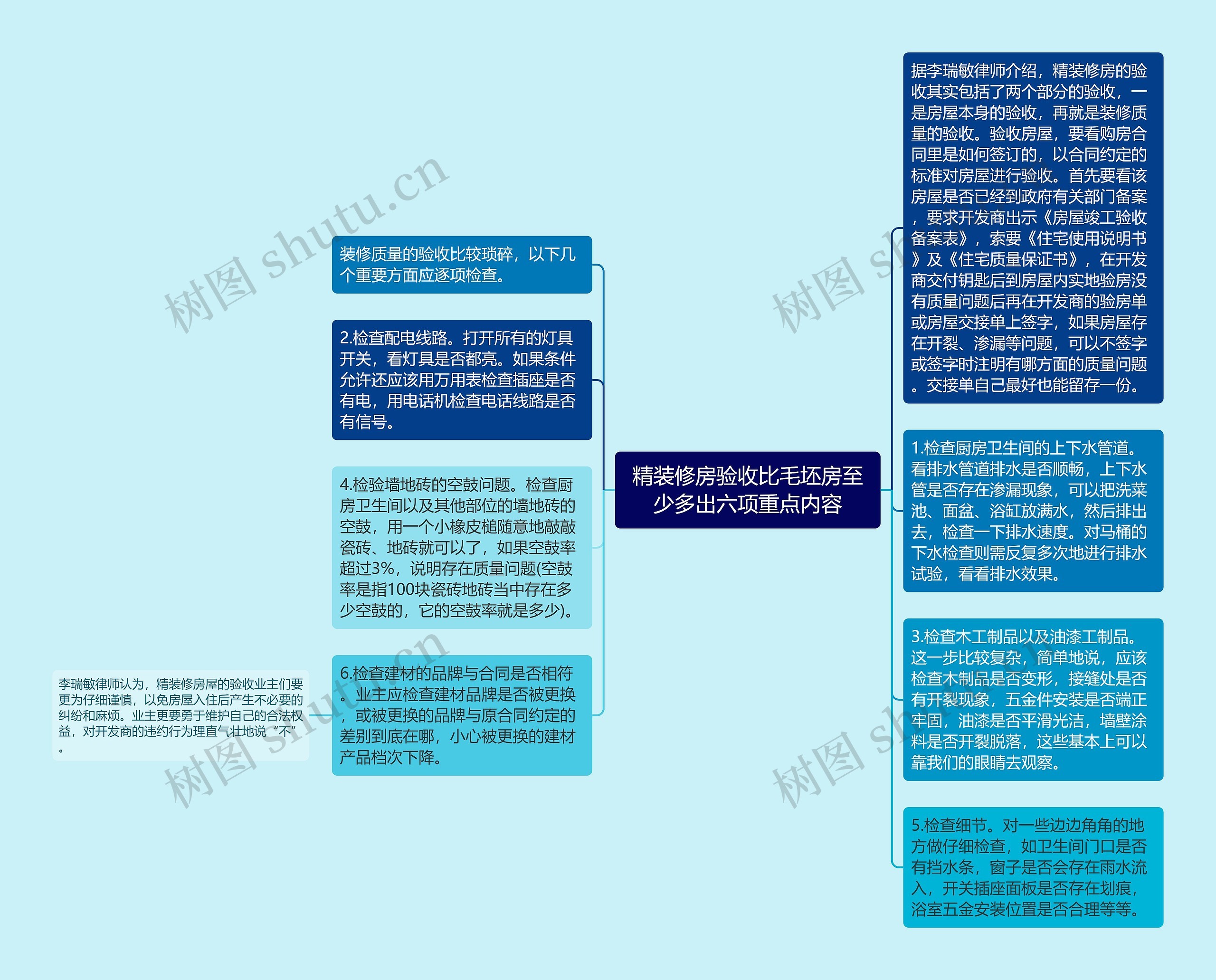 精装修房验收比毛坯房至少多出六项重点内容思维导图