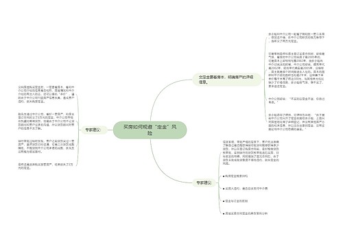 买房如何规避“定金”风险