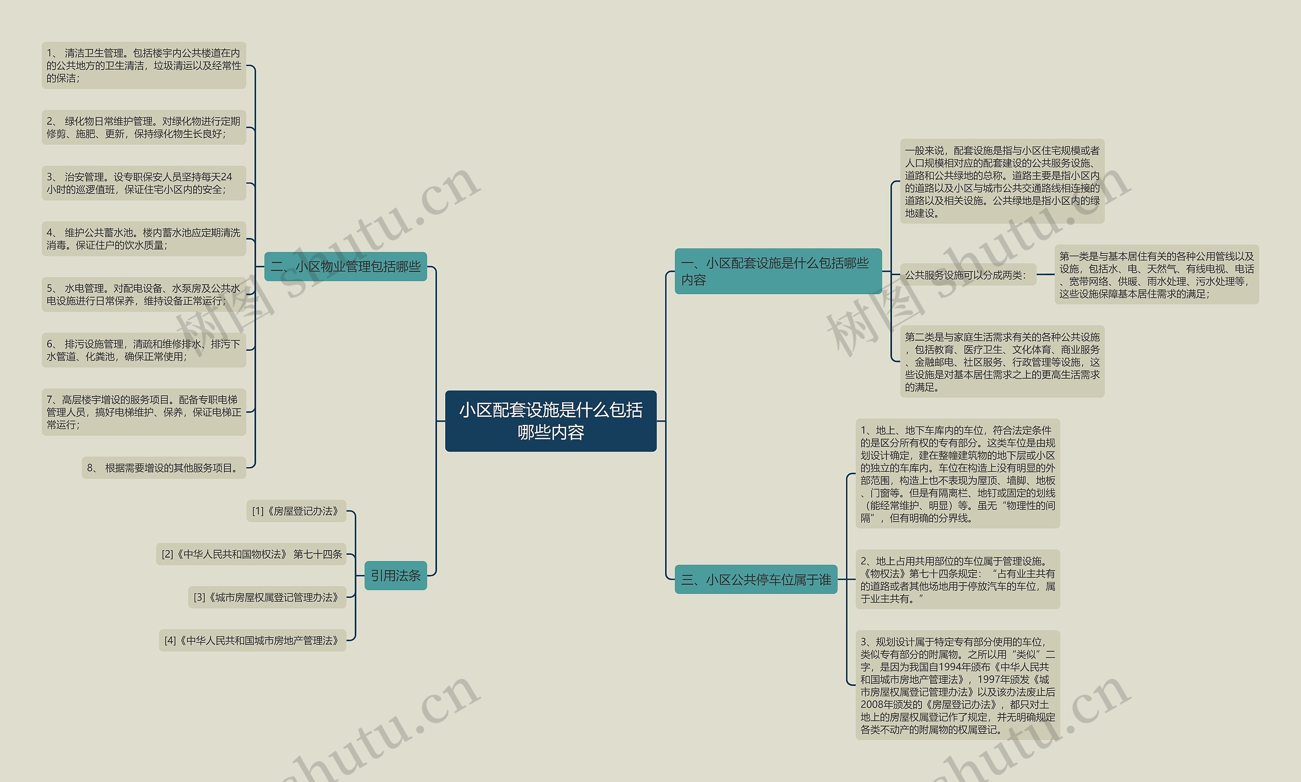 小区配套设施是什么包括哪些内容