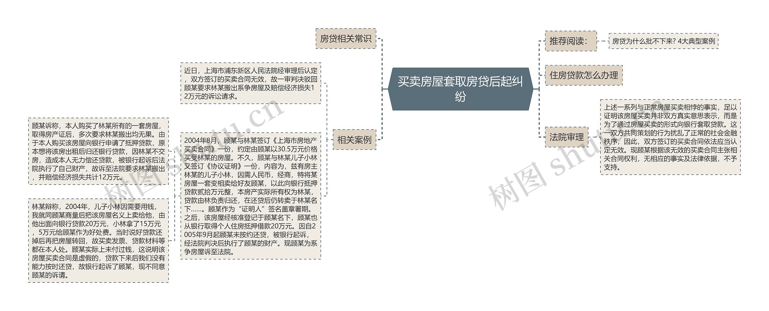 买卖房屋套取房贷后起纠纷