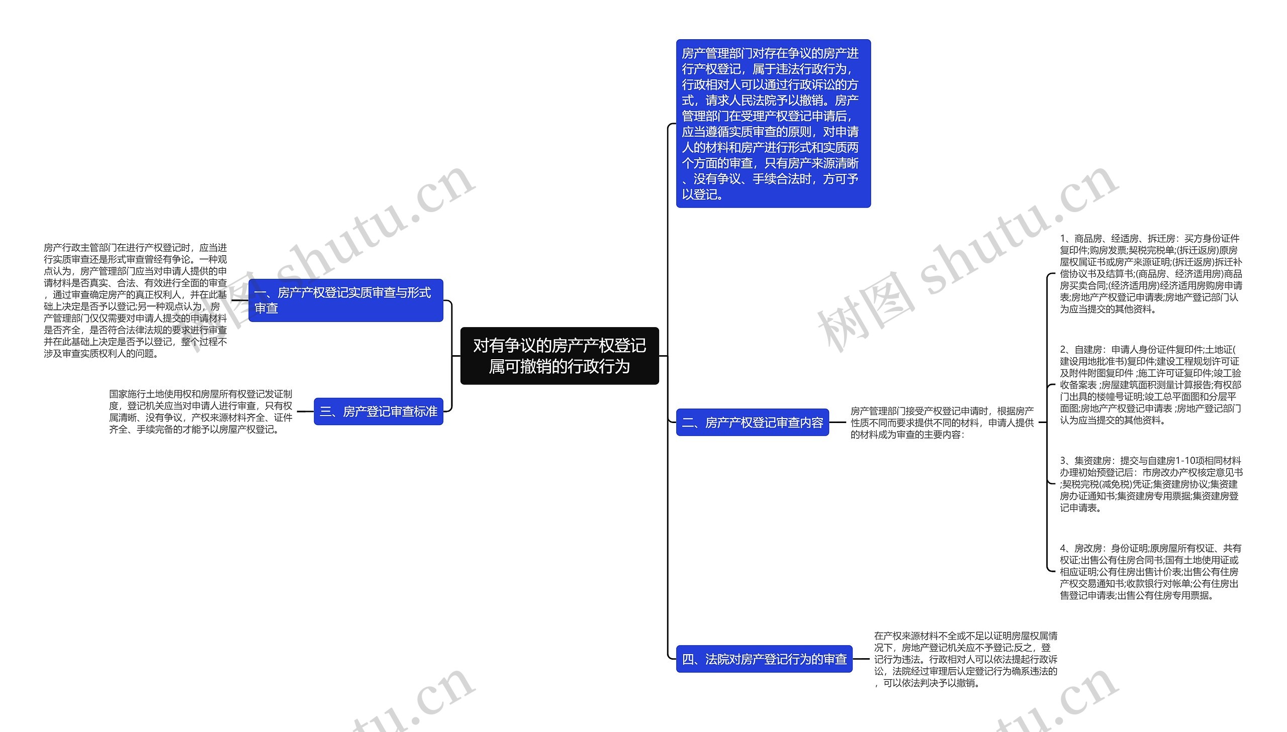 对有争议的房产产权登记属可撤销的行政行为思维导图