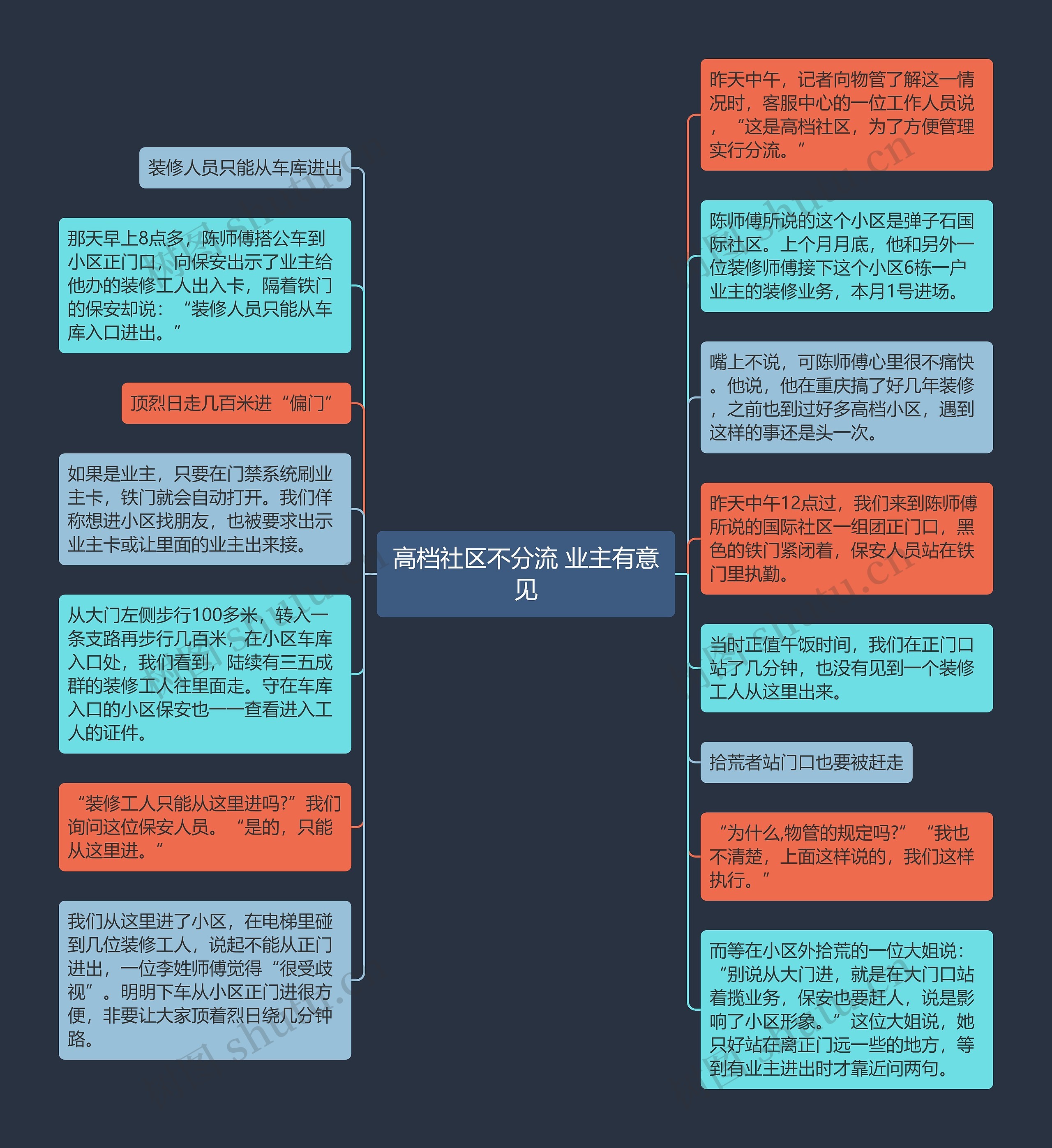 高档社区不分流 业主有意见思维导图