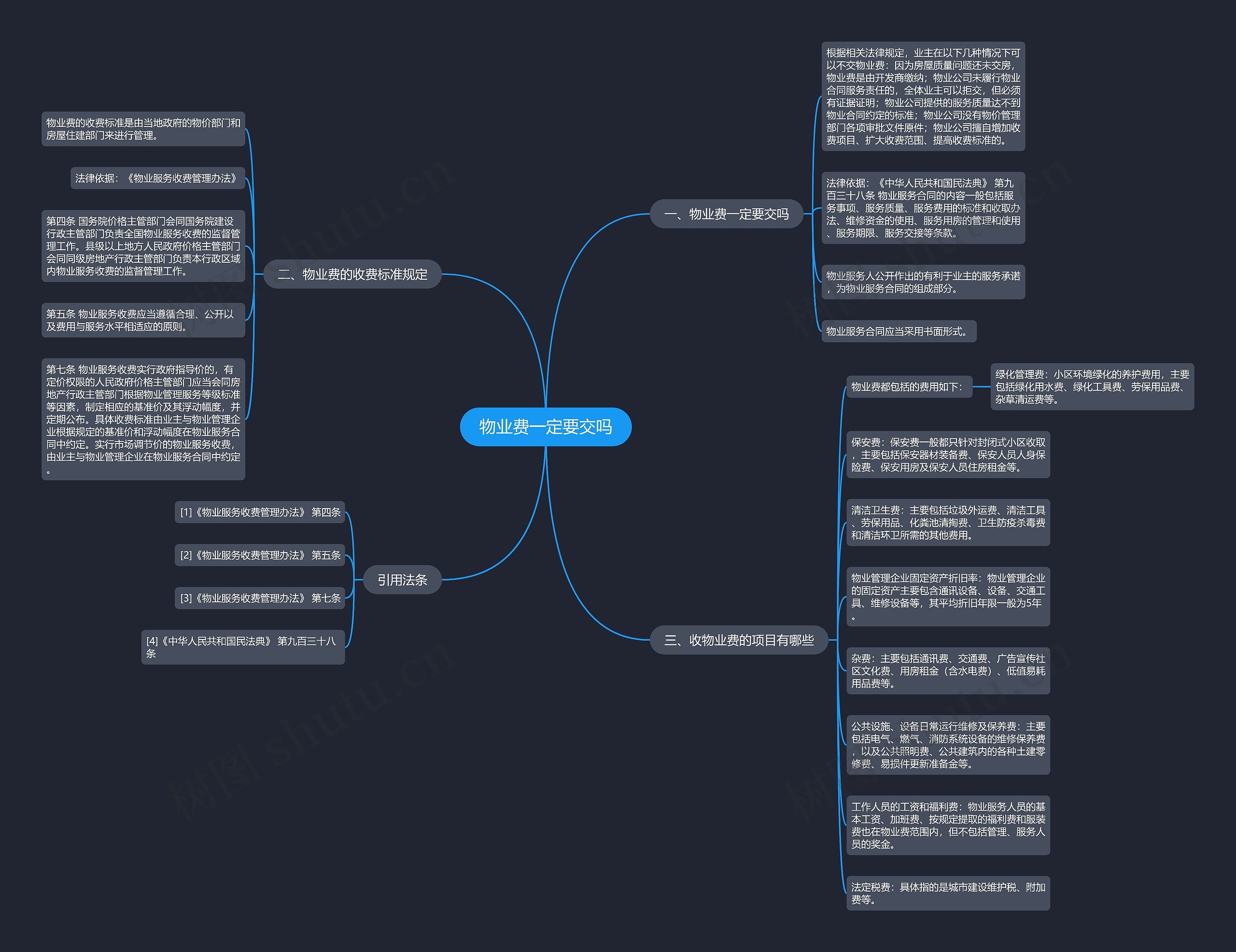 物业费一定要交吗思维导图