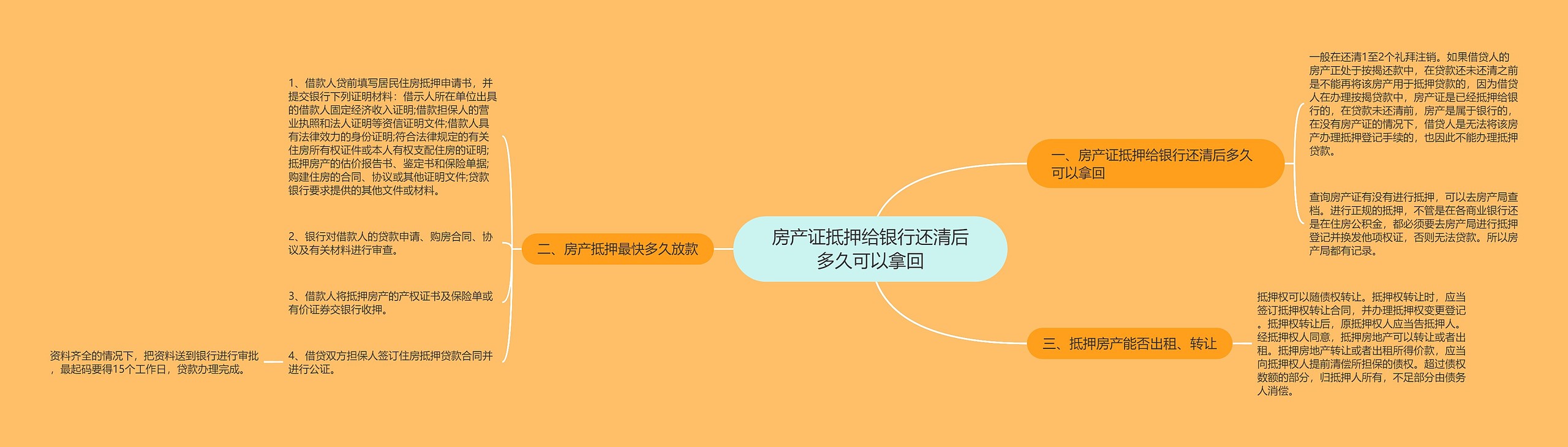 房产证抵押给银行还清后多久可以拿回 房产证抵押给银行还清后多久可以拿回