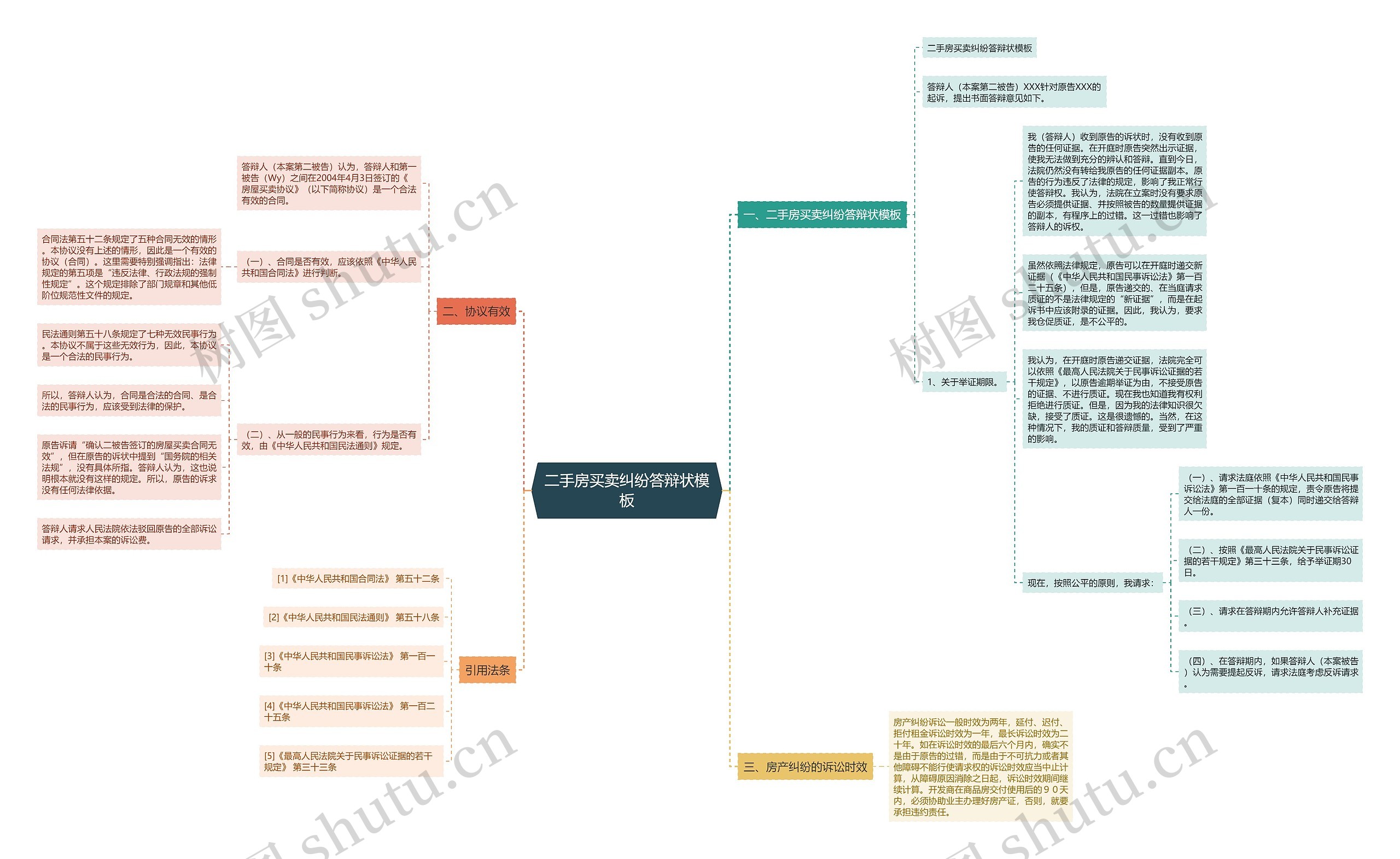 二手房买卖纠纷答辩状模板 二手房买卖纠纷答辩状模板