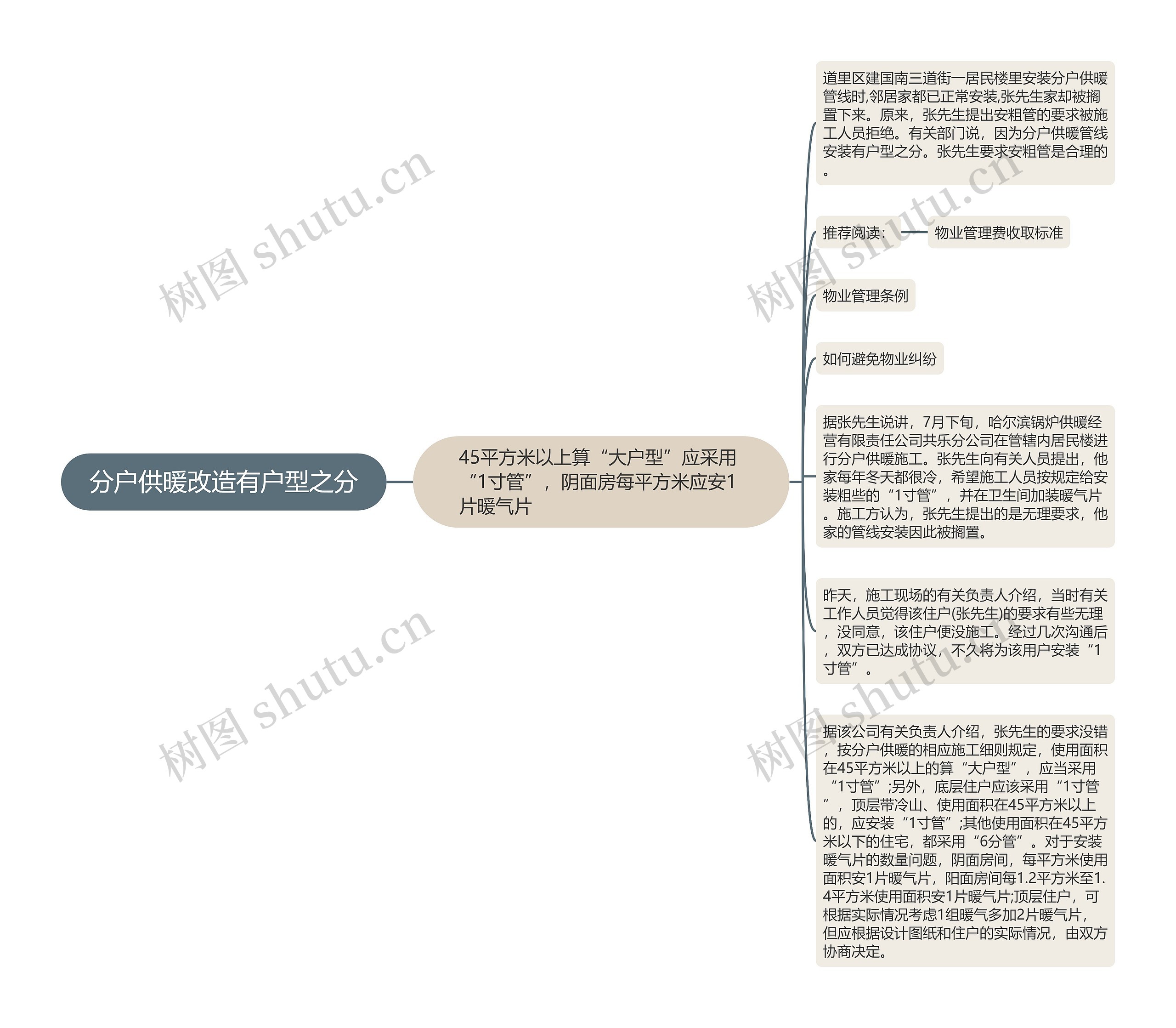 分户供暖改造有户型之分