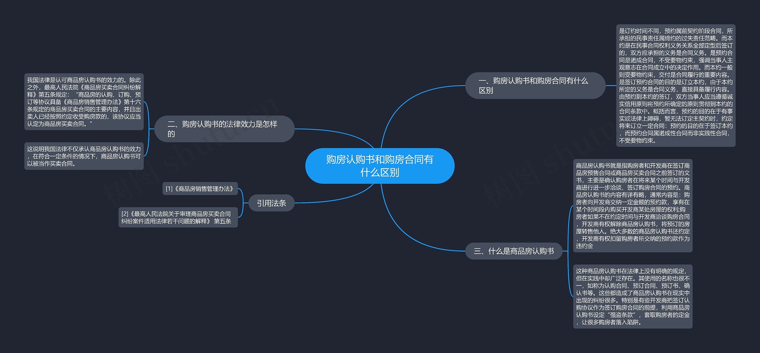 购房认购书和购房合同有什么区别思维导图
