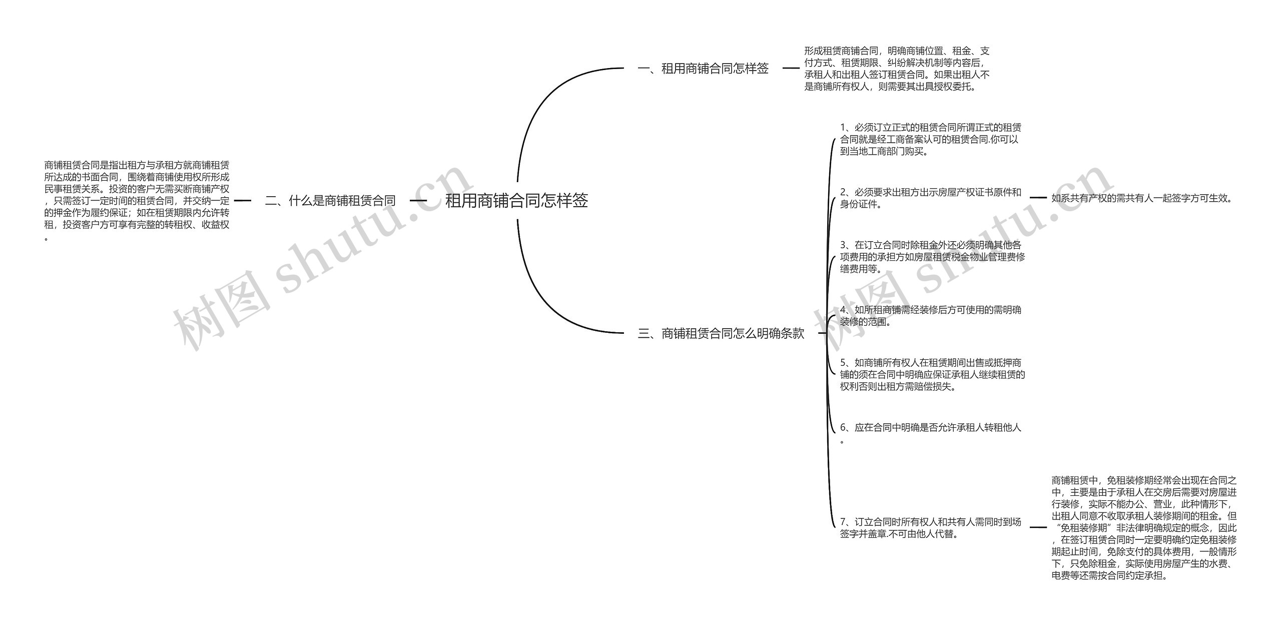 租用商铺合同怎样签