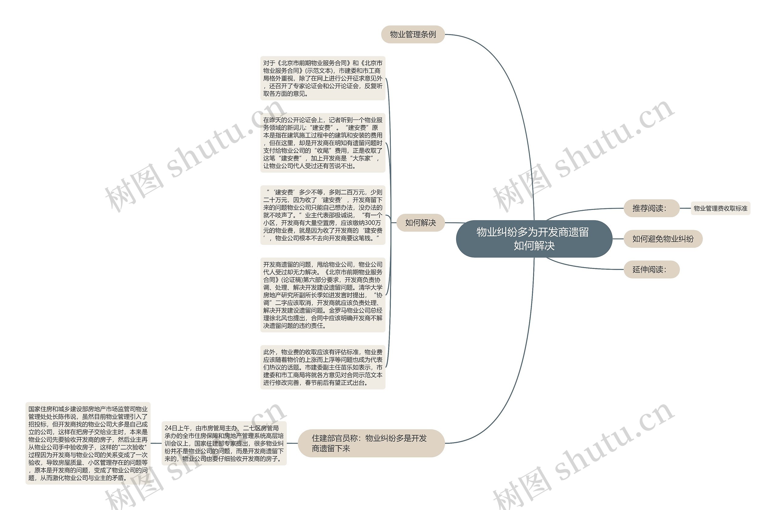 物业纠纷多为开发商遗留 如何解决思维导图
