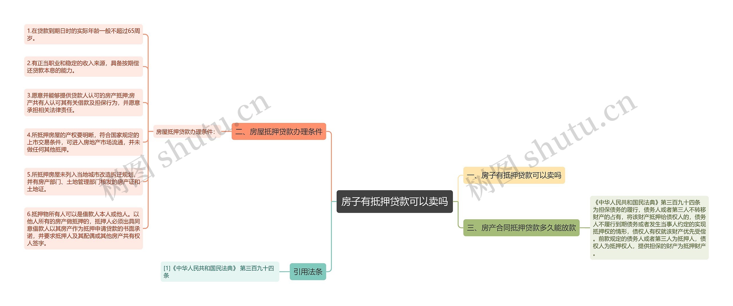 房子有抵押贷款可以卖吗