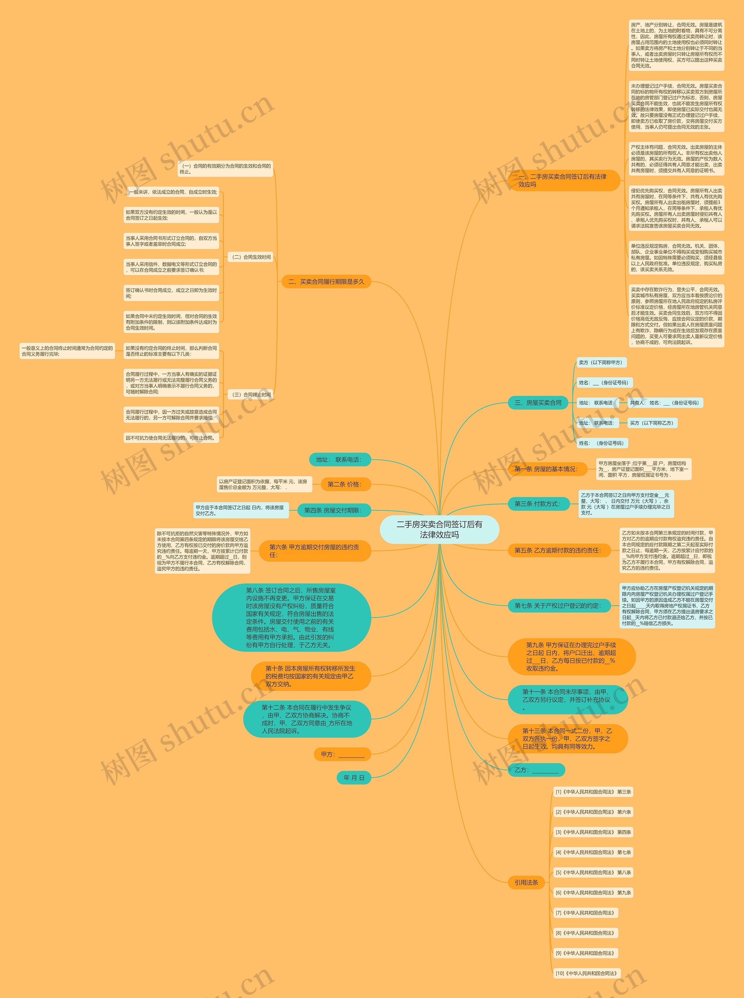 二手房买卖合同签订后有法律效应吗思维导图