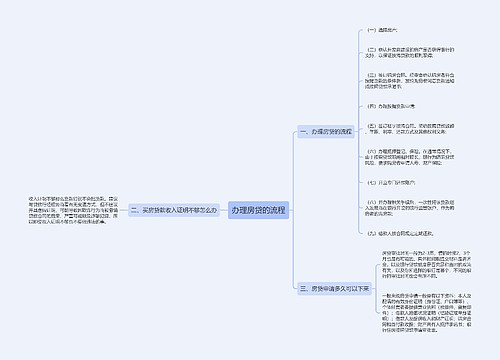 办理房贷的流程