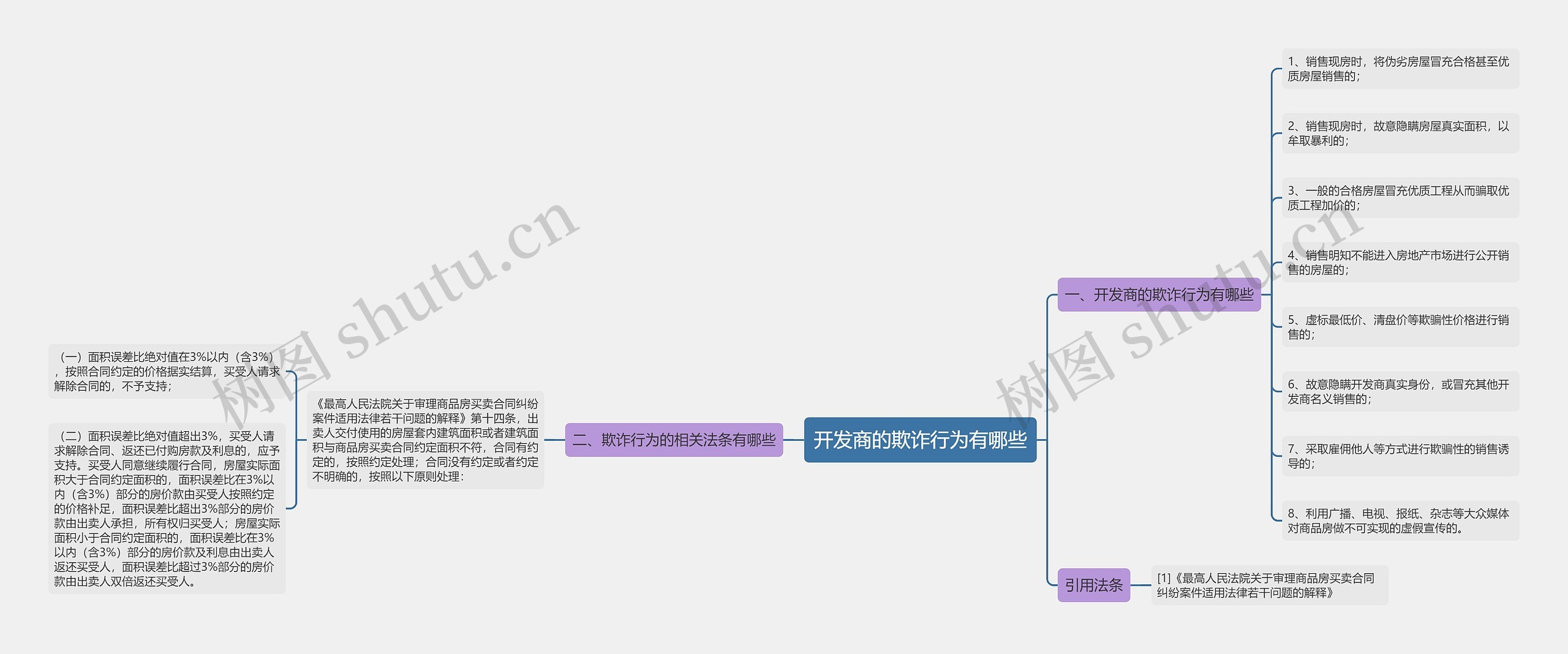 开发商的欺诈行为有哪些 开发商的欺诈行为有哪些