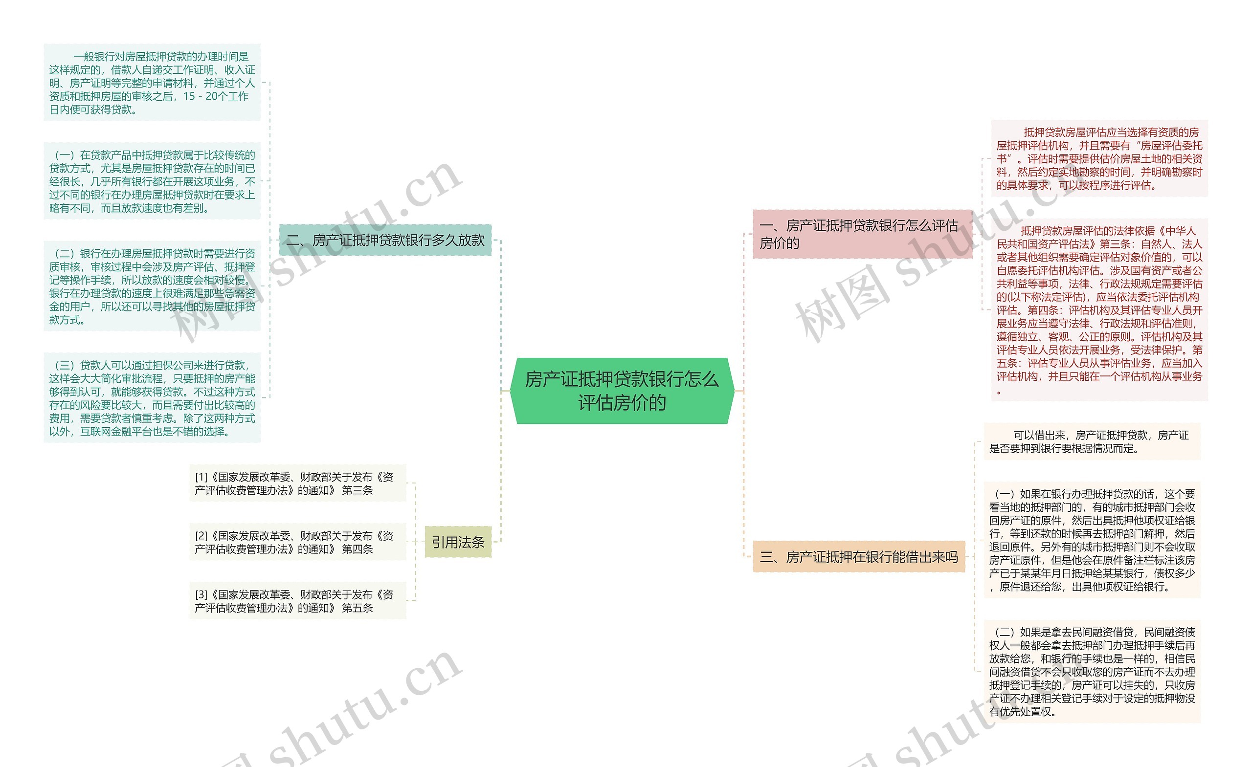 房产证抵押贷款银行怎么评估房价的 房产证抵押贷款银行怎么评估房价的