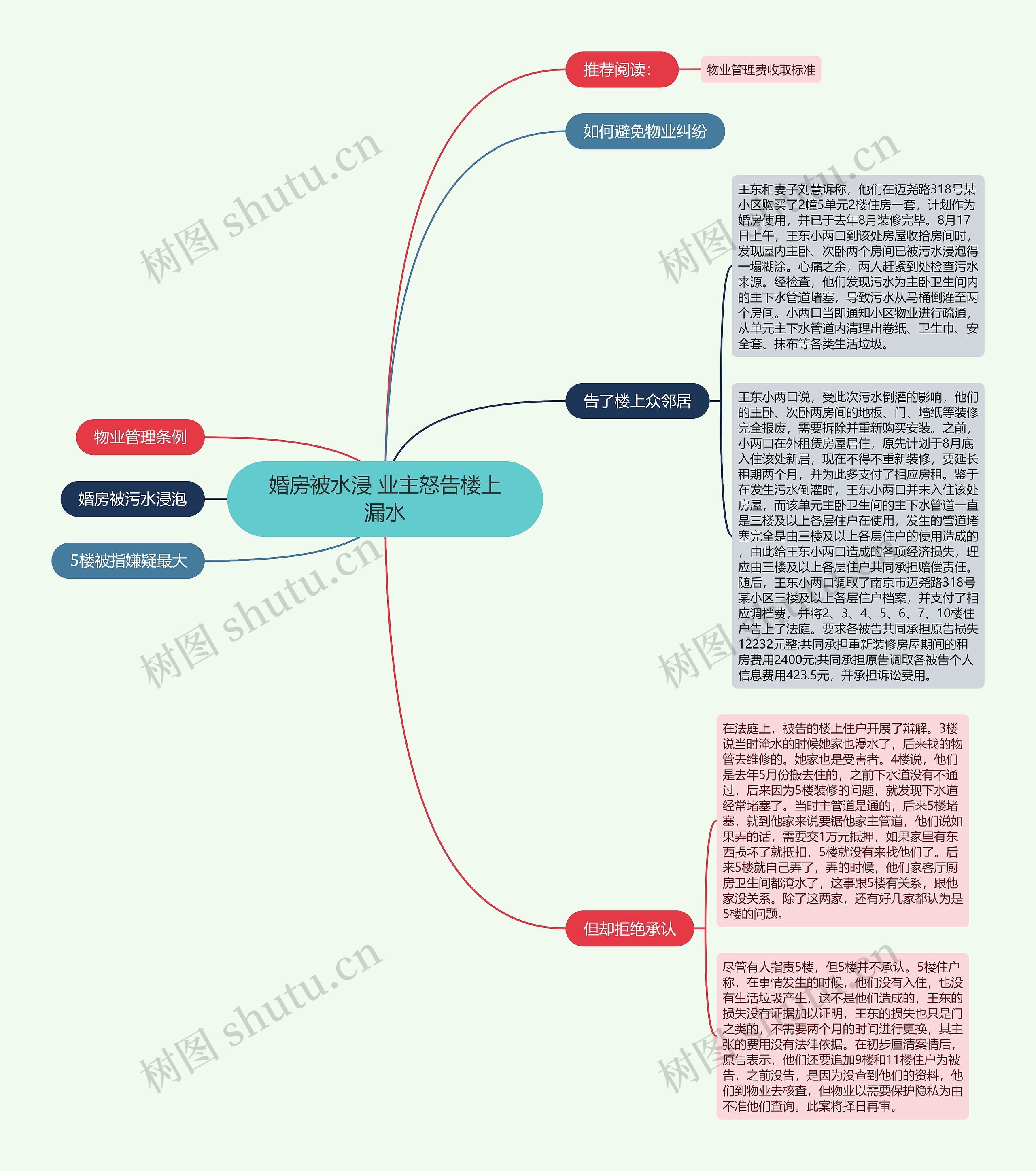 婚房被水浸 业主怒告楼上漏水思维导图