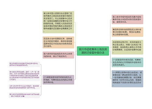 银川市征收集体土地及房屋拆迁安置补偿办法