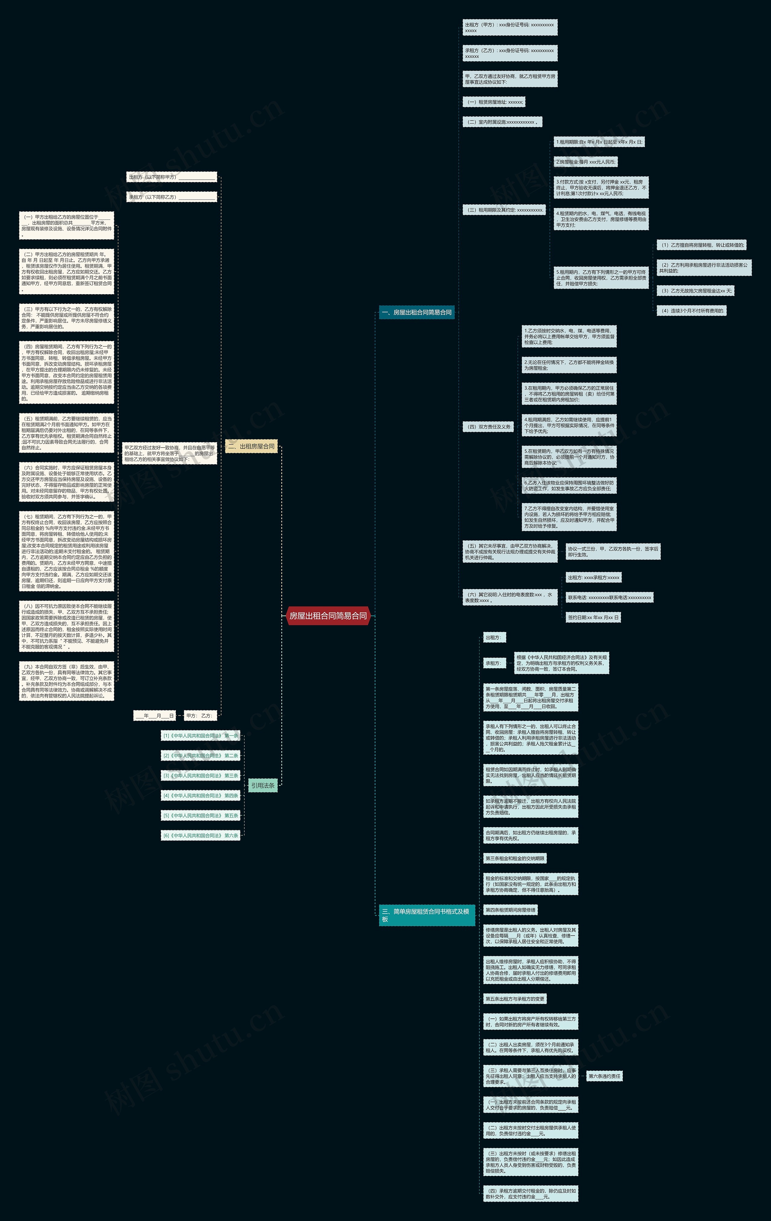 房屋出租合同简易合同思维导图