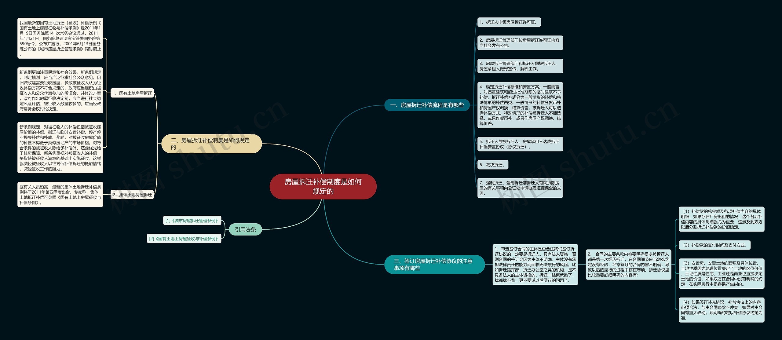 房屋拆迁补偿制度是如何规定的 房屋拆迁补偿制度是如何规定的