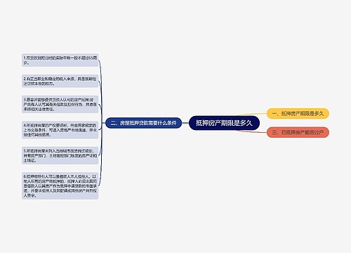 抵押房产期限是多久