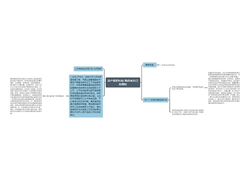 房产面积纠纷 购房者自己找测绘