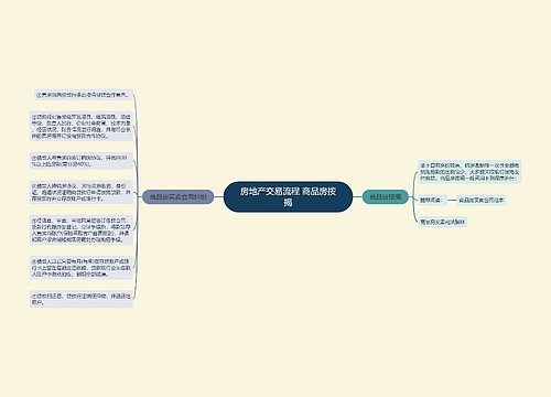 房地产交易流程 商品房按揭