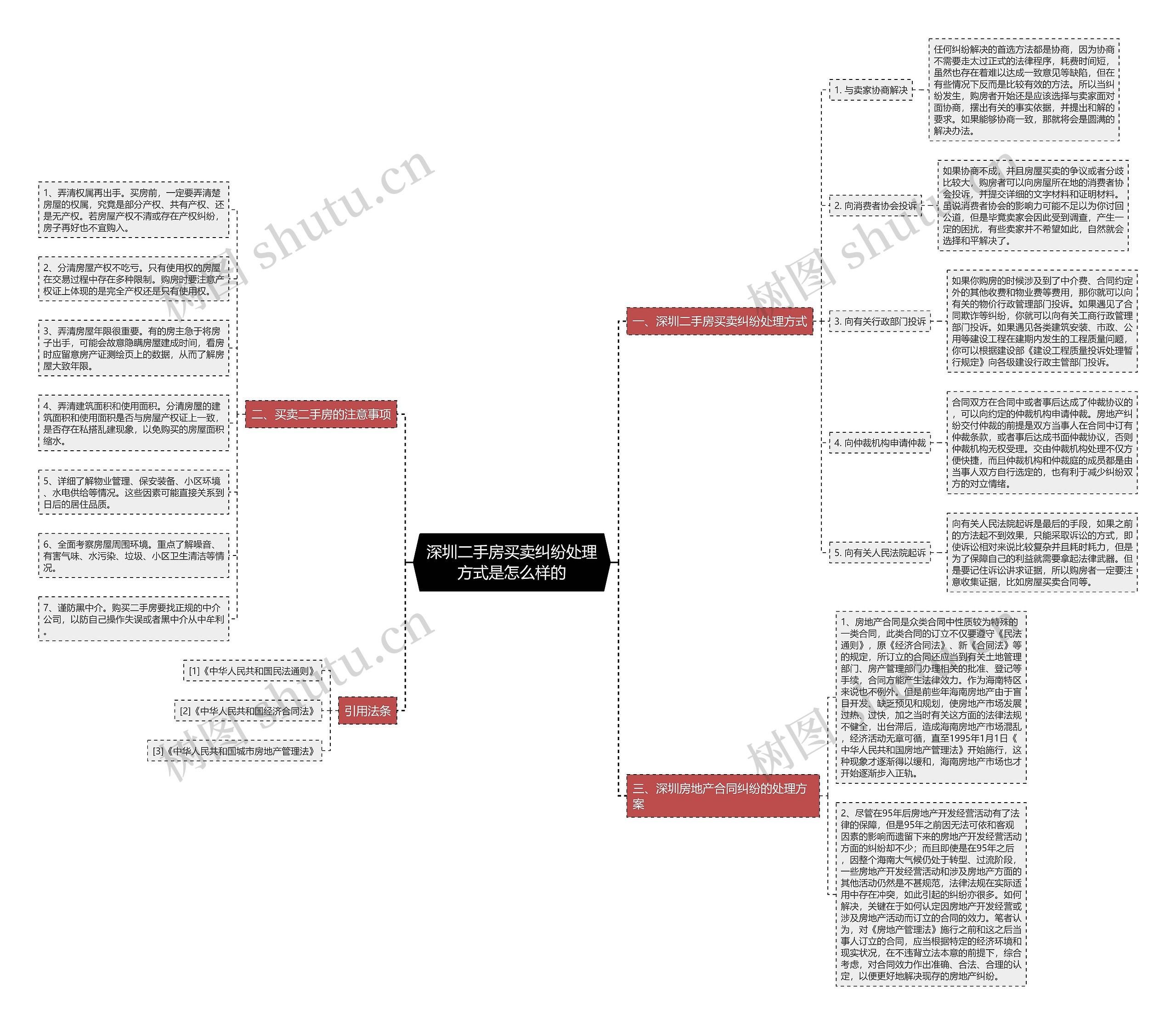 深圳二手房买卖纠纷处理方式是怎么样的 深圳二手房买卖纠纷处理方式是怎么样的