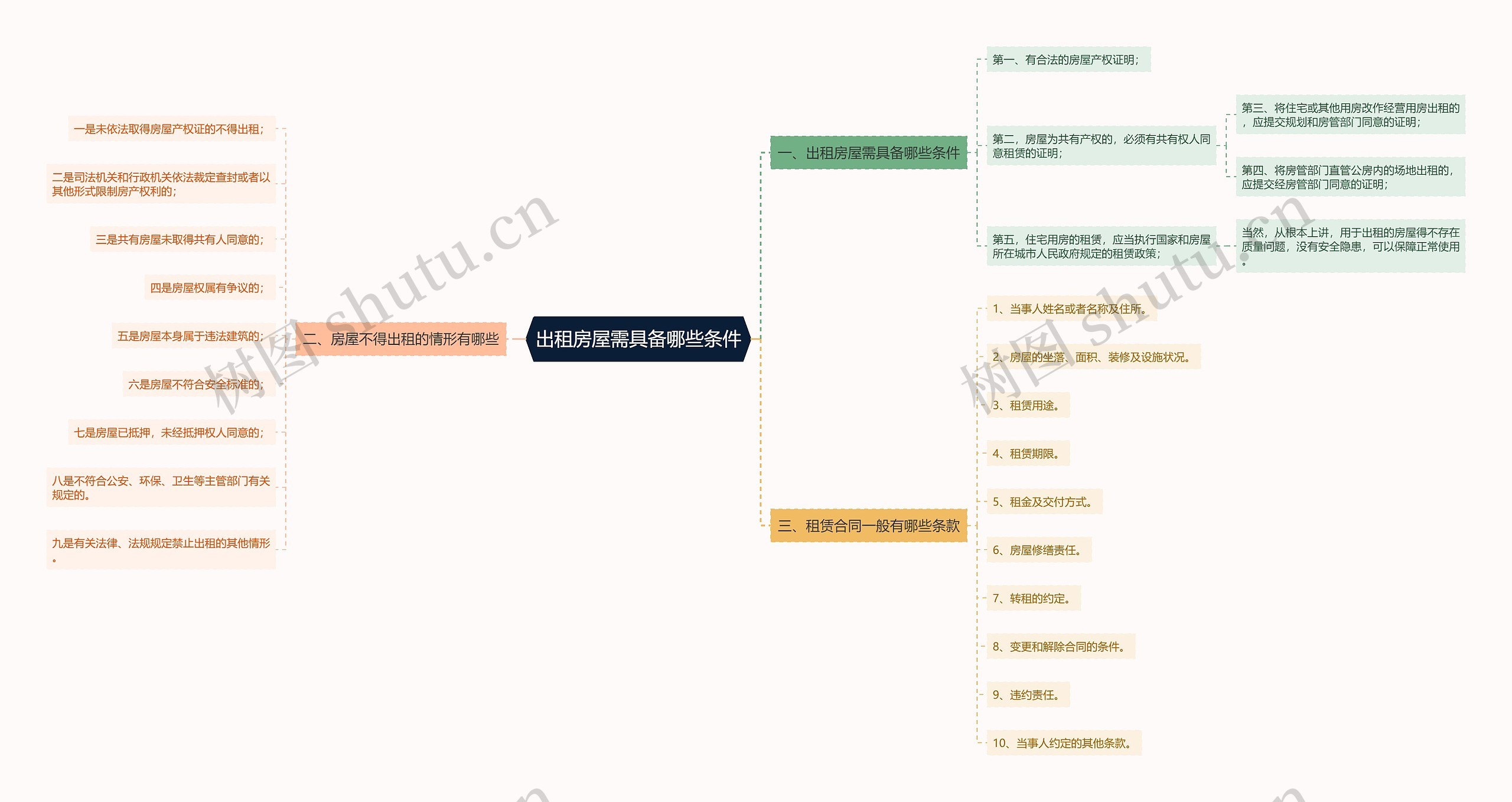 出租房屋需具备哪些条件 出租房屋需具备哪些条件