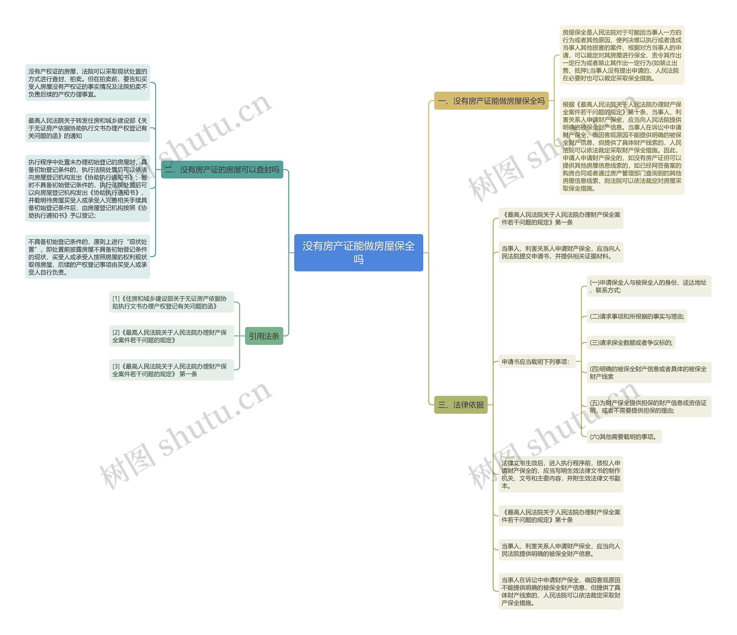 没有房产证能做房屋保全吗 没有房产证能做房屋保全吗