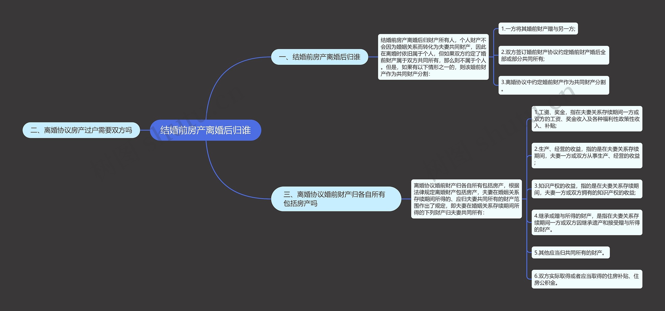 结婚前房产离婚后归谁