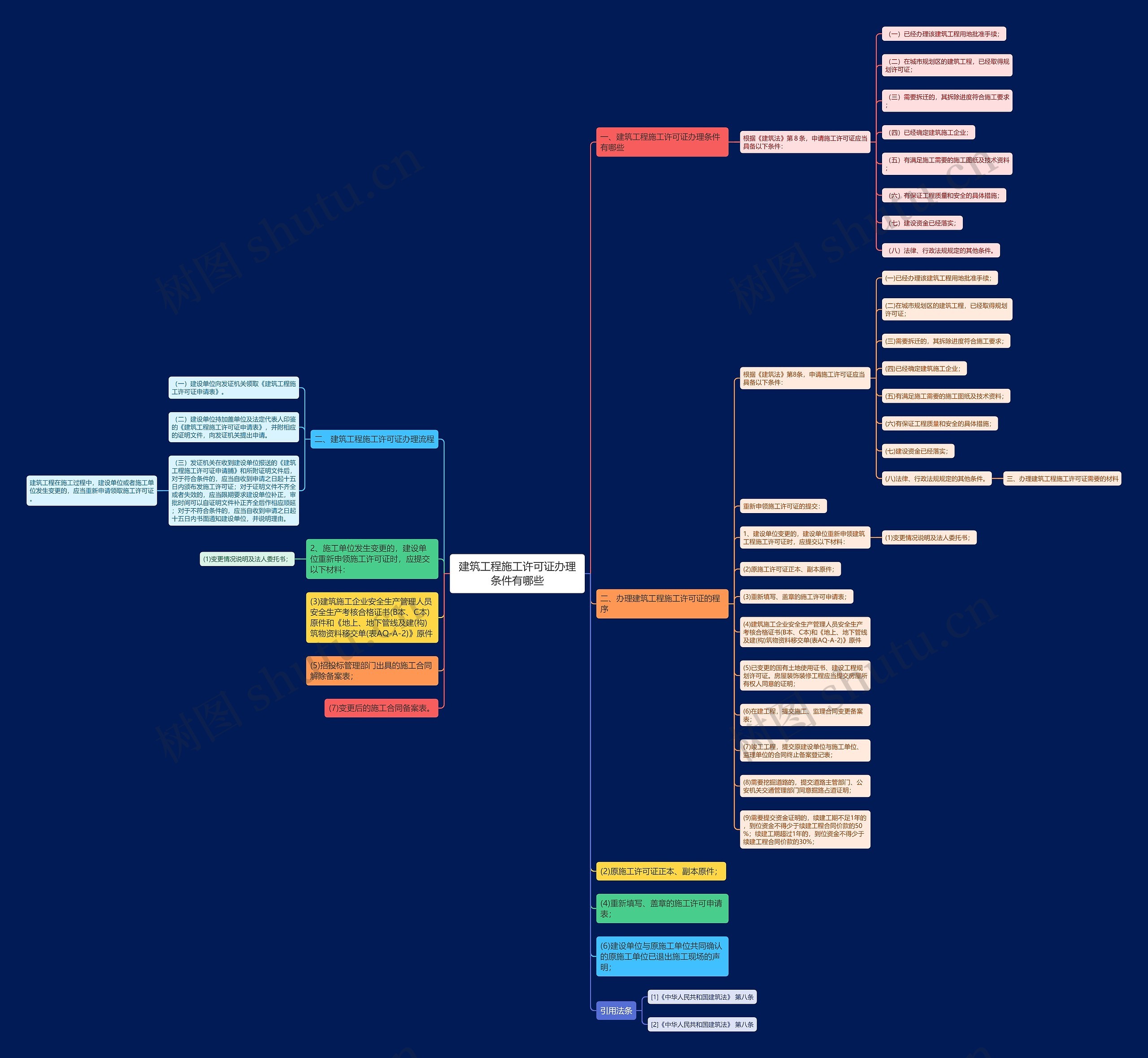 建筑工程施工许可证办理条件有哪些 建筑工程施工许可证办理条件有哪些