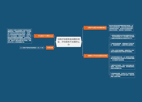 法院评估报告有效期的规定，评估报告不合理怎么办