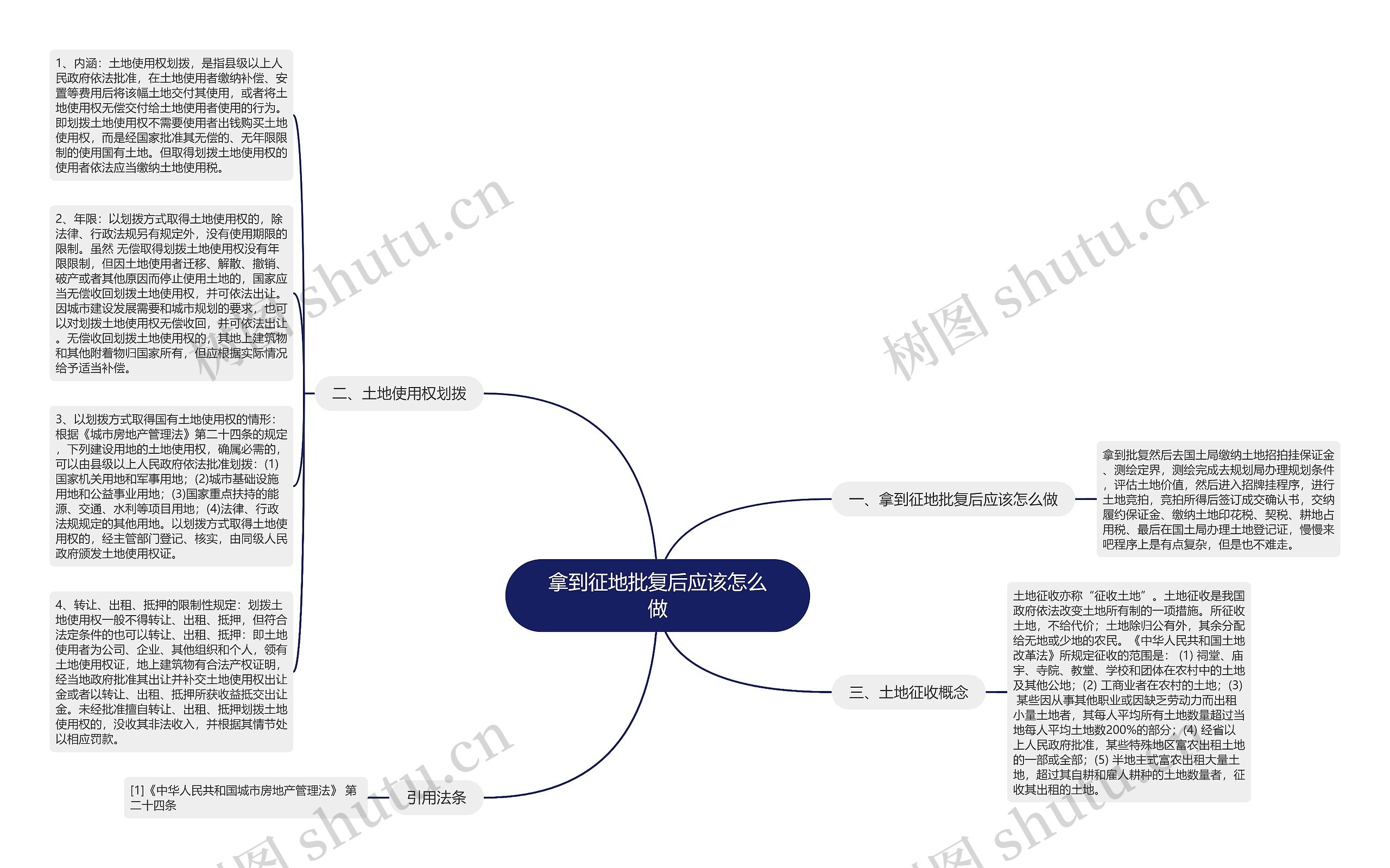 拿到征地批复后应该怎么做思维导图