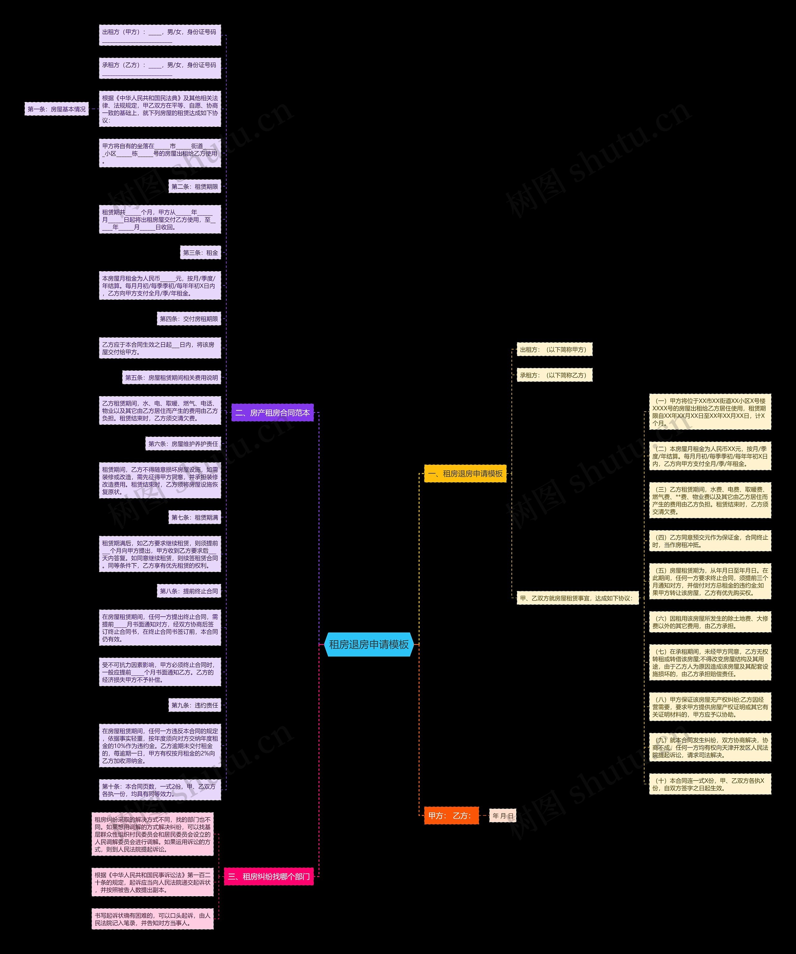 租房退房申请思维导图