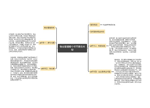 物业管理哪个环节易生纠纷