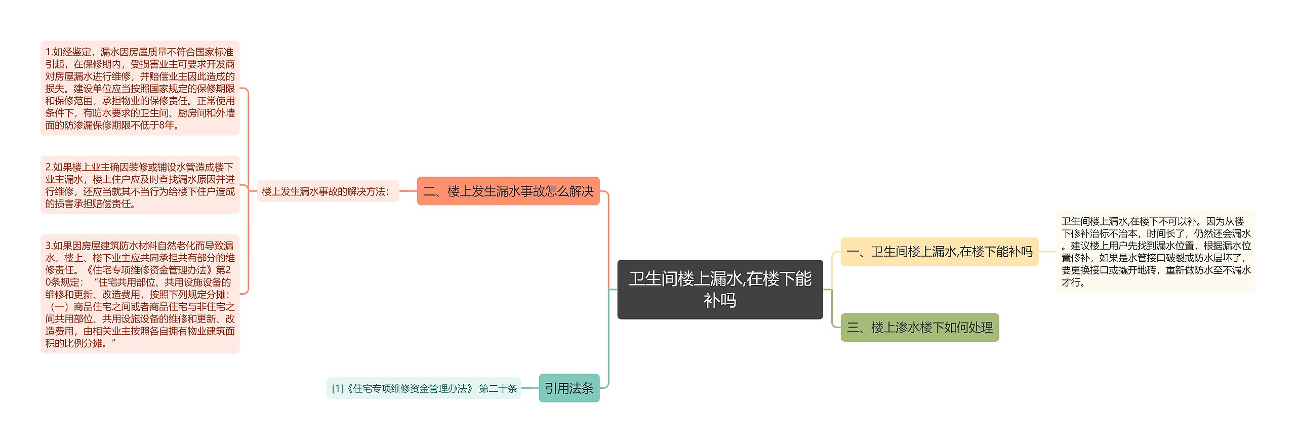 卫生间楼上漏水,在楼下能补吗