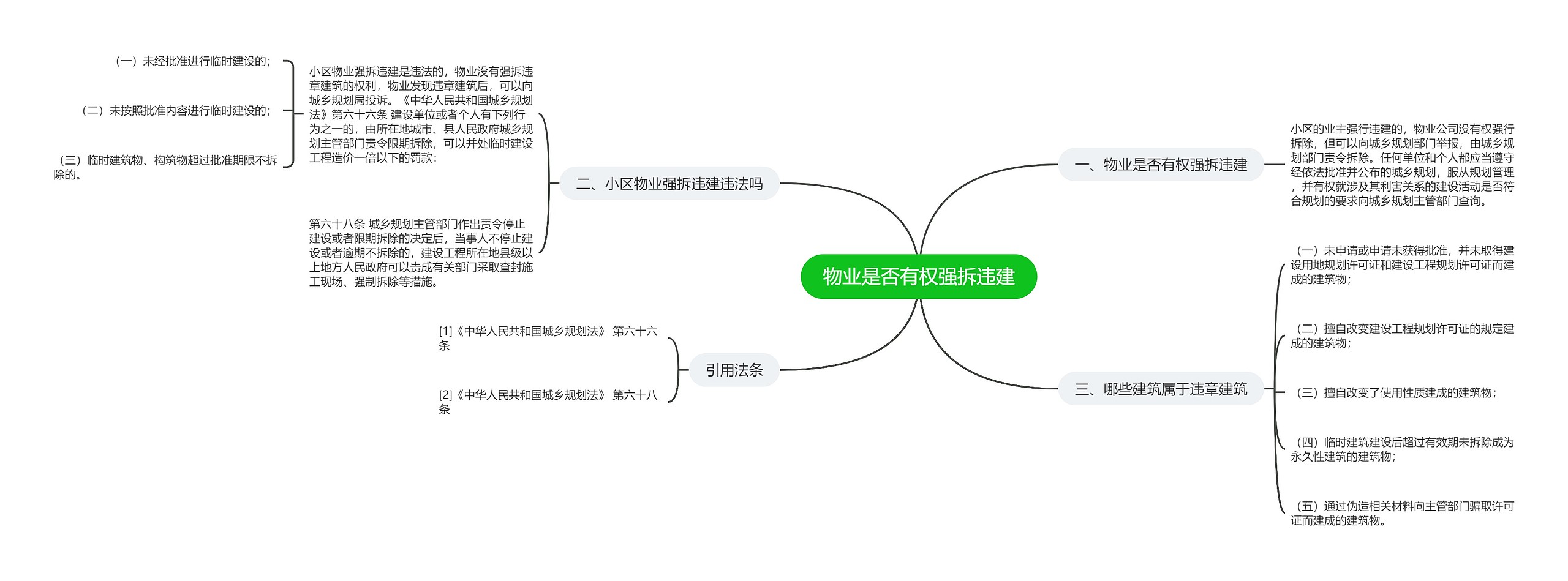 物业是否有权强拆违建思维导图