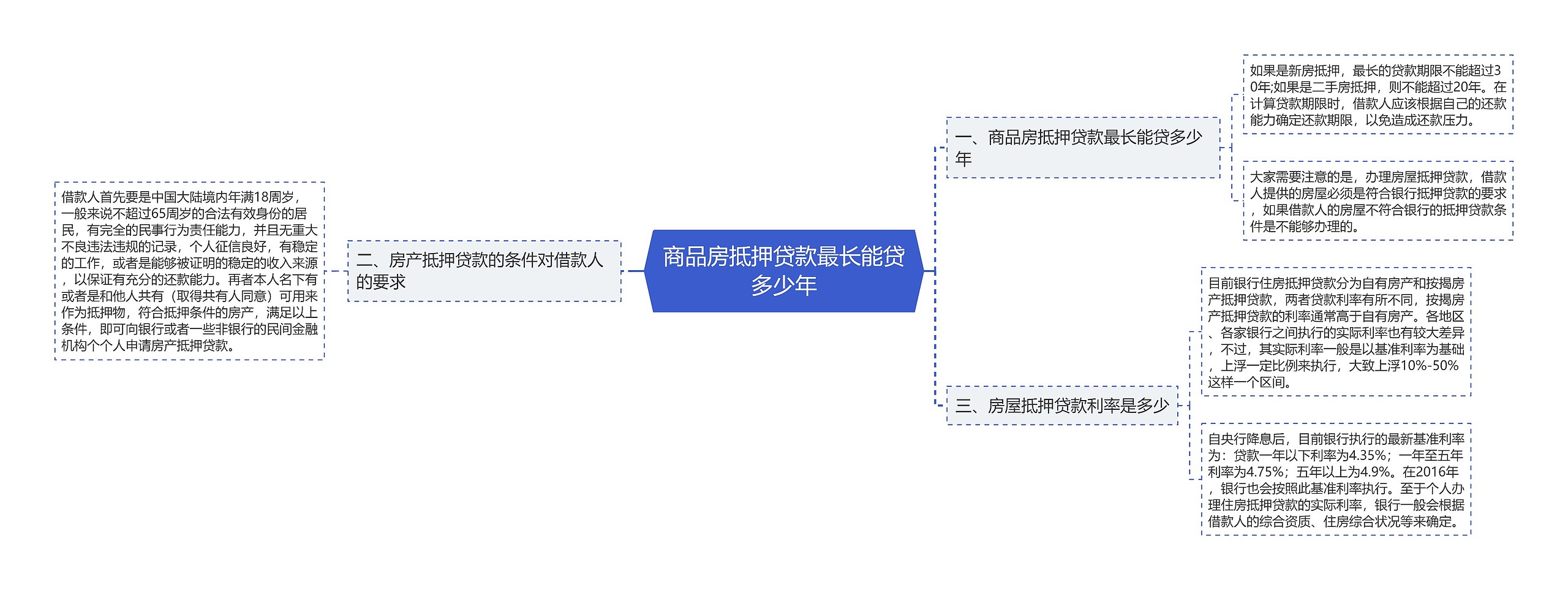 商品房抵押贷款最长能贷多少年