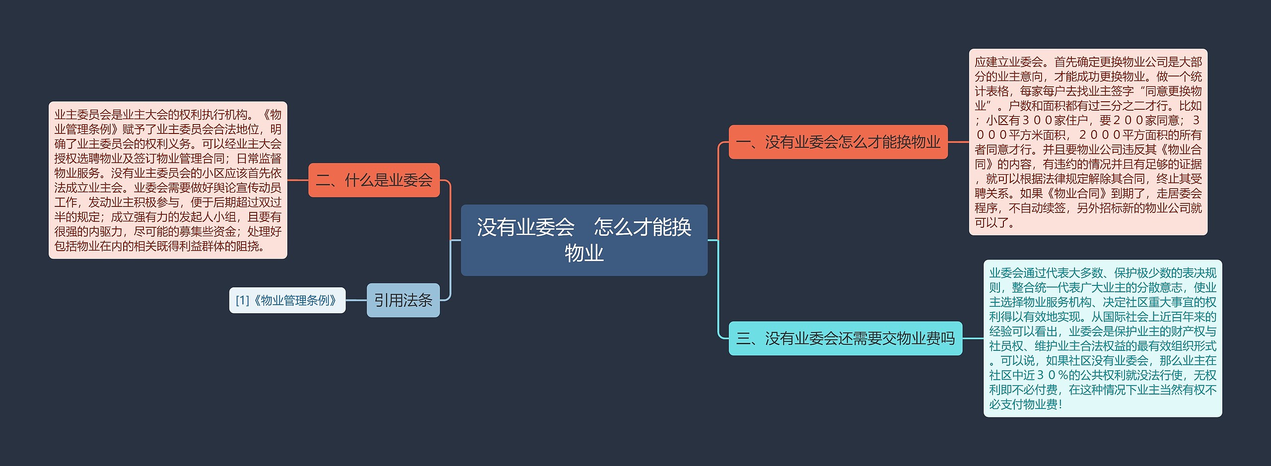 没有业委会　怎么才能换物业思维导图