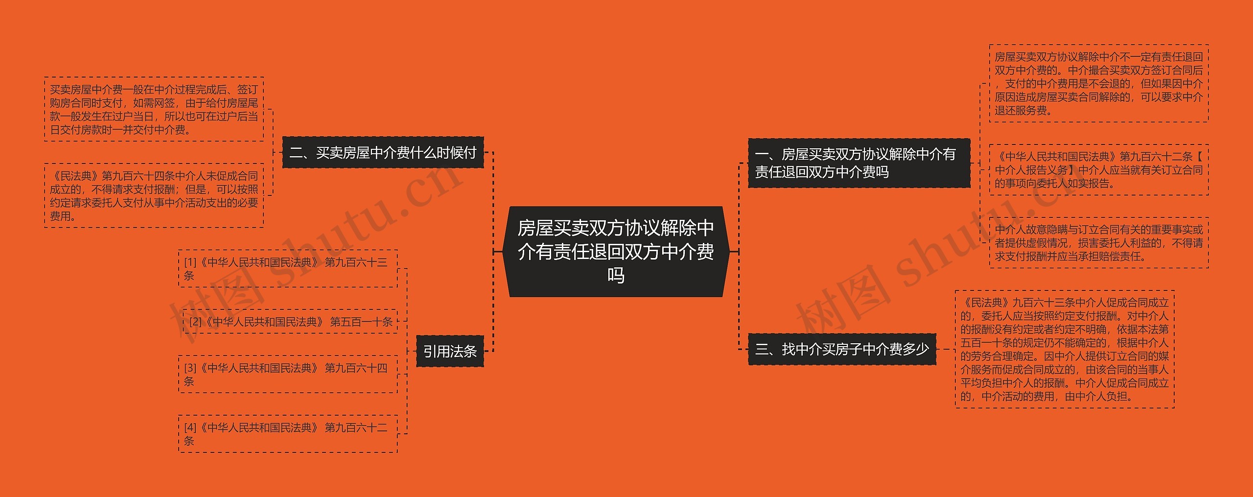 房屋买卖双方协议解除中介有责任退回双方中介费吗