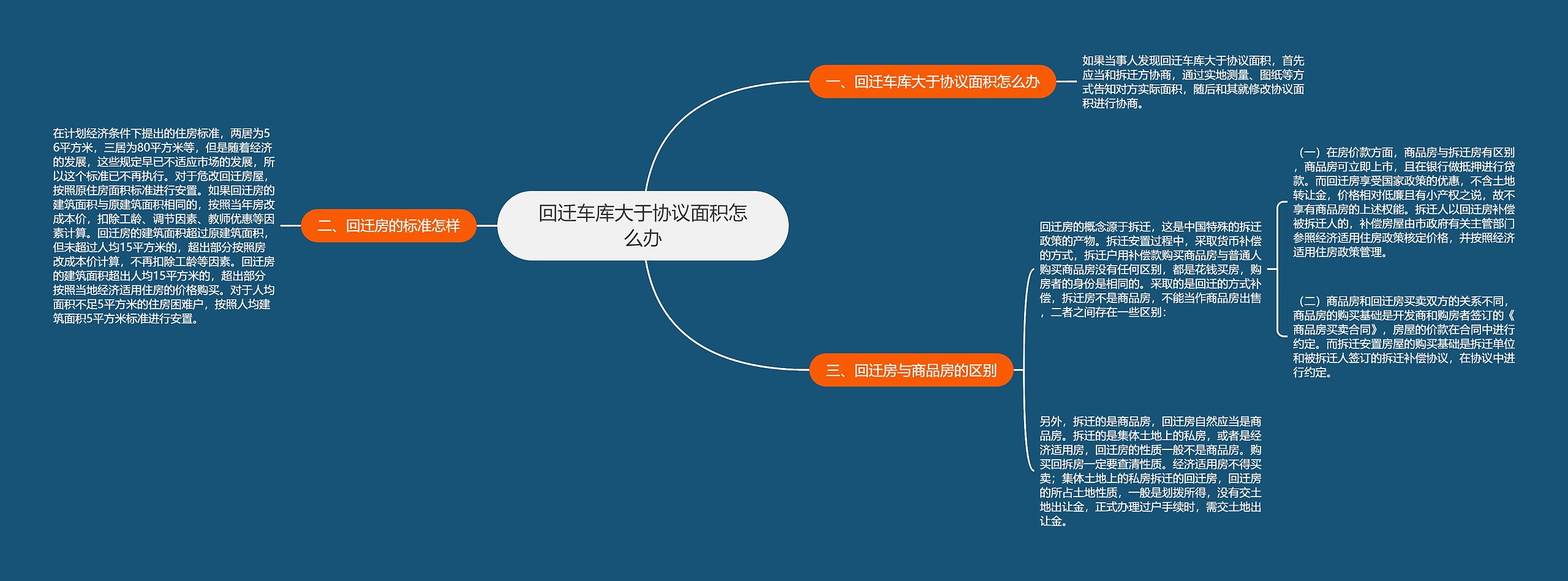 回迁车库大于协议面积怎么办 回迁车库大于协议面积怎么办