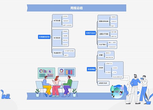 周报总结工作