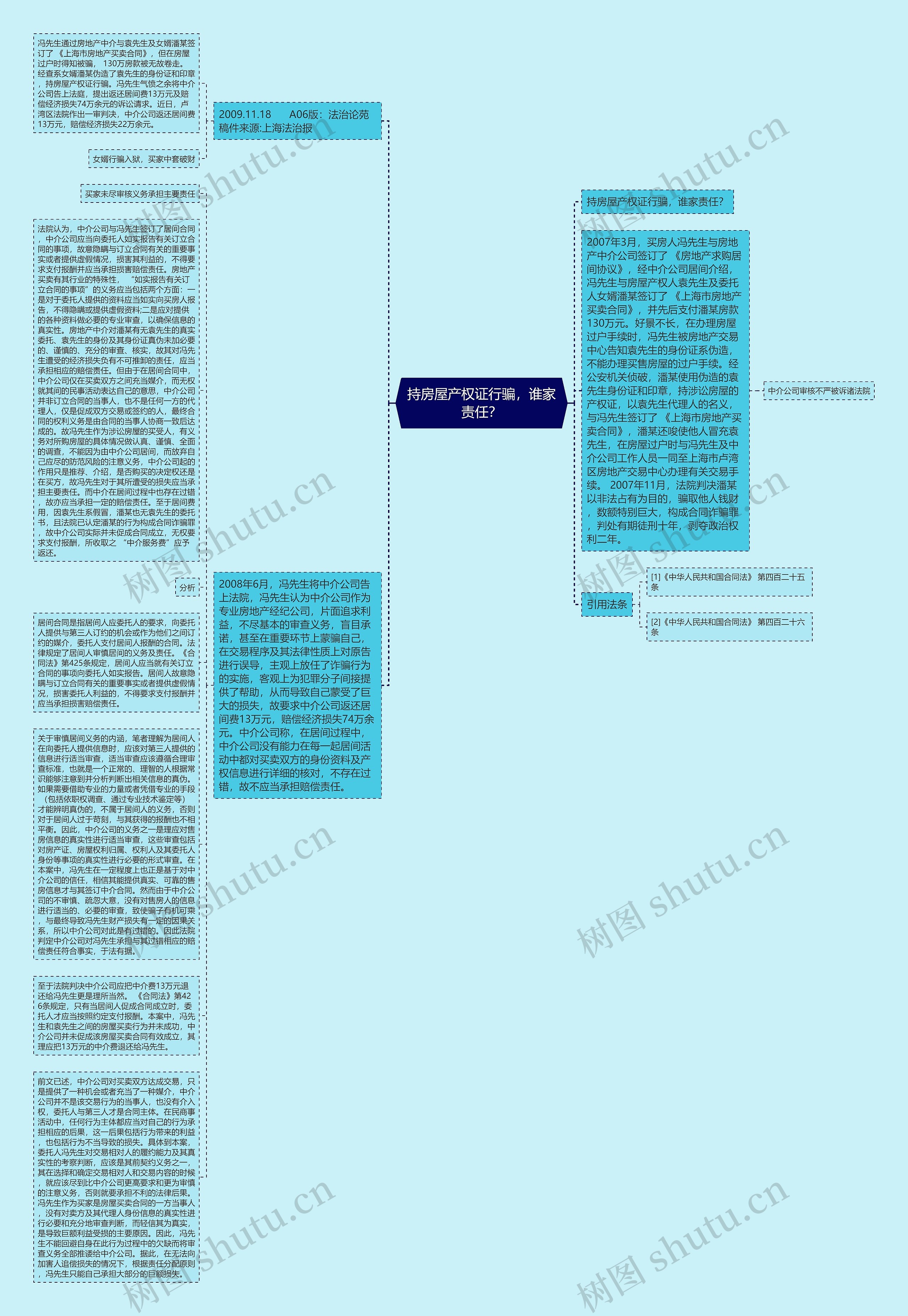 持房屋产权证行骗，谁家责任？思维导图