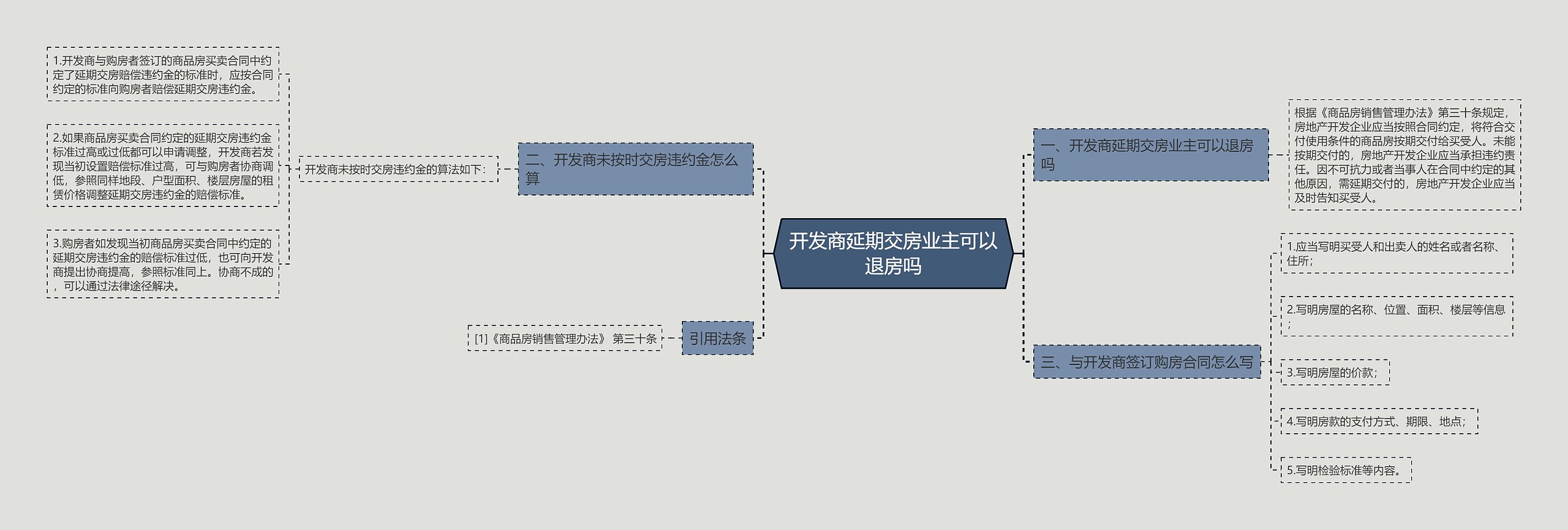 开发商延期交房业主可以退房吗