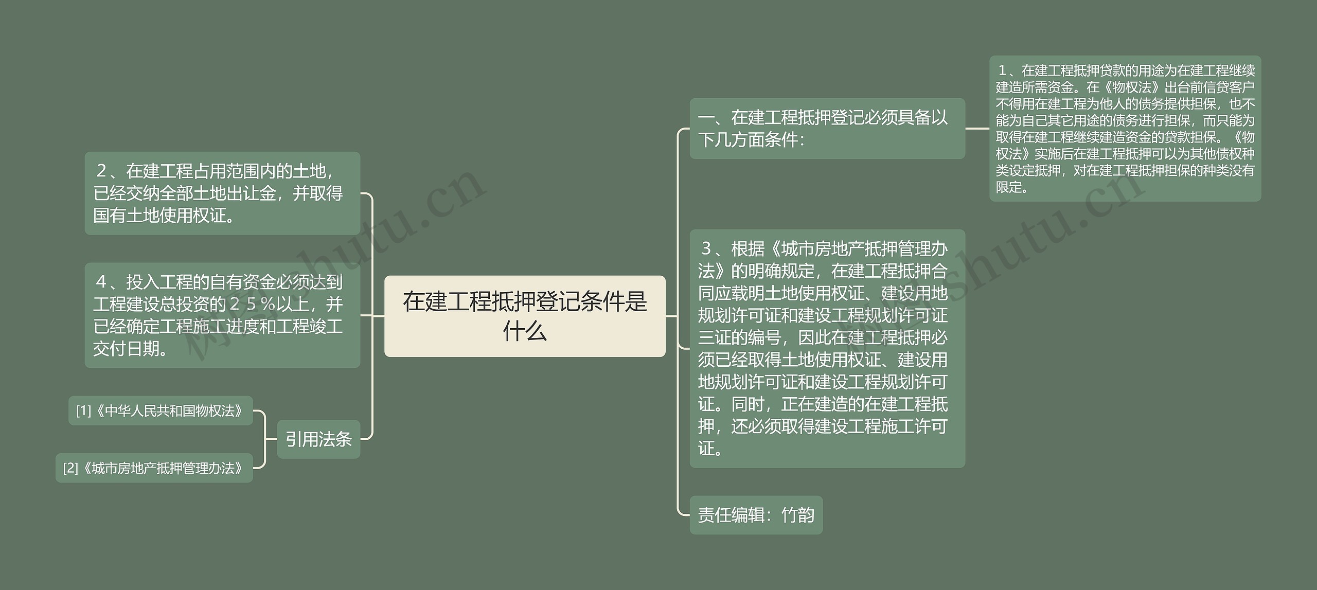 在建工程抵押登记条件是什么 在建工程抵押登记条件是什么