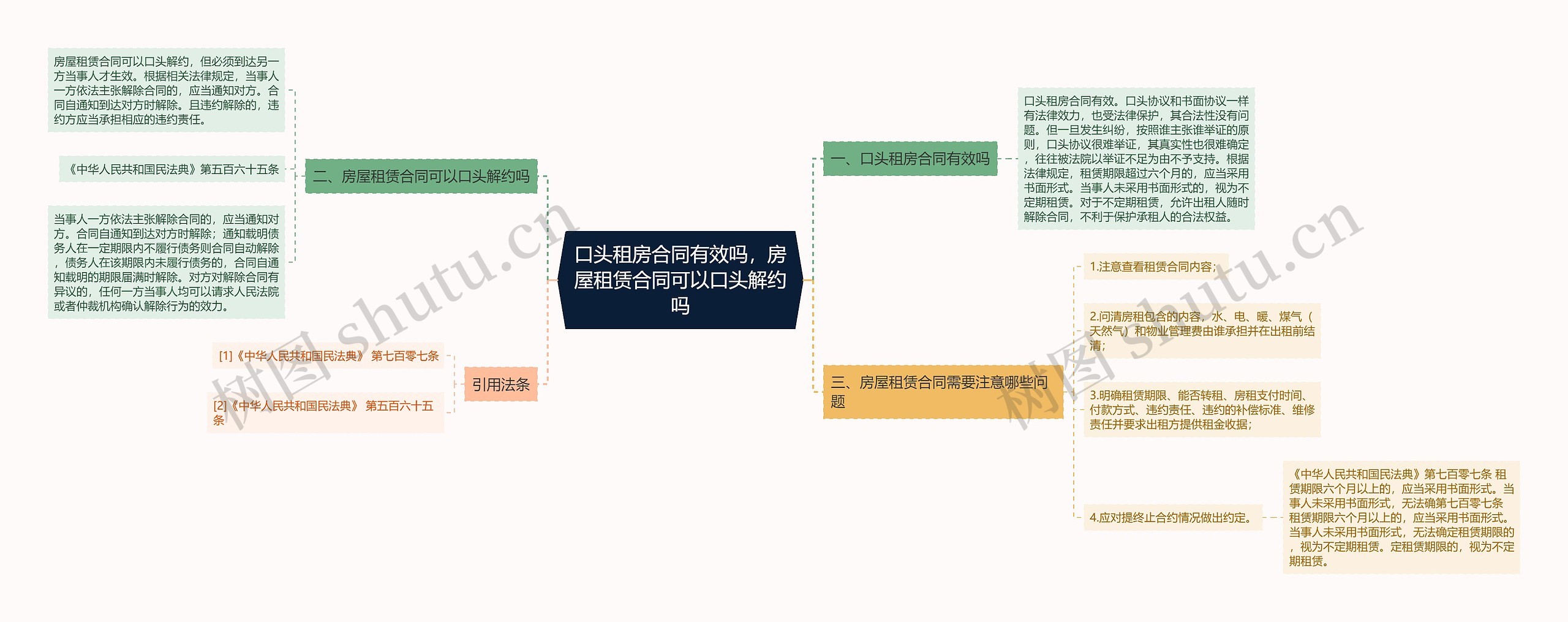 口头租房合同有效吗，房屋租赁合同可以口头解约吗思维导图