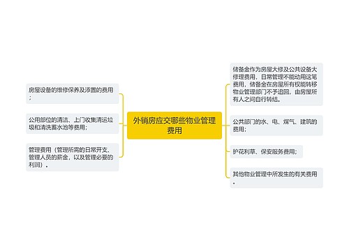 外销房应交哪些物业管理费用