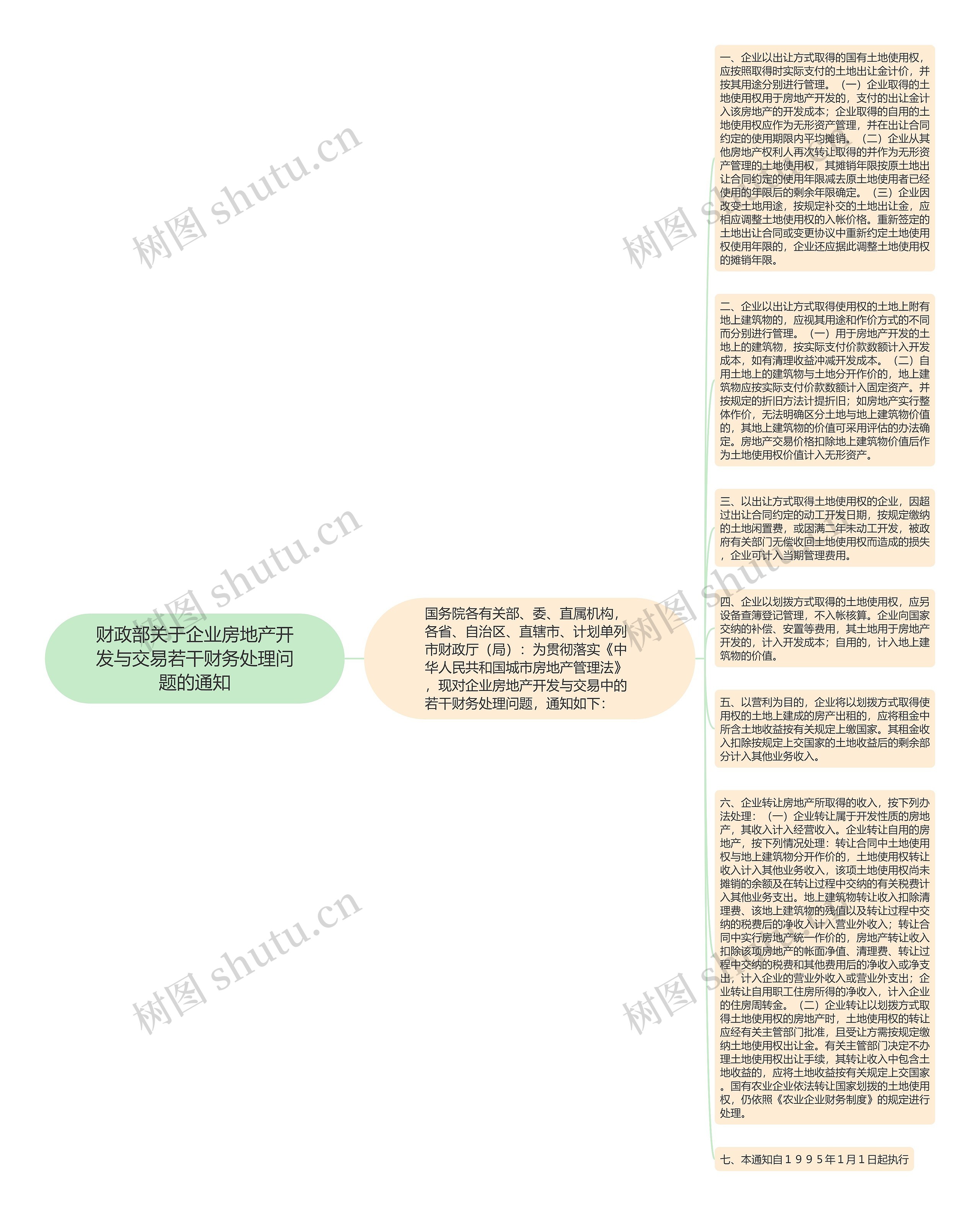 财政部关于企业房地产开发与交易若干财务处理问题的通知