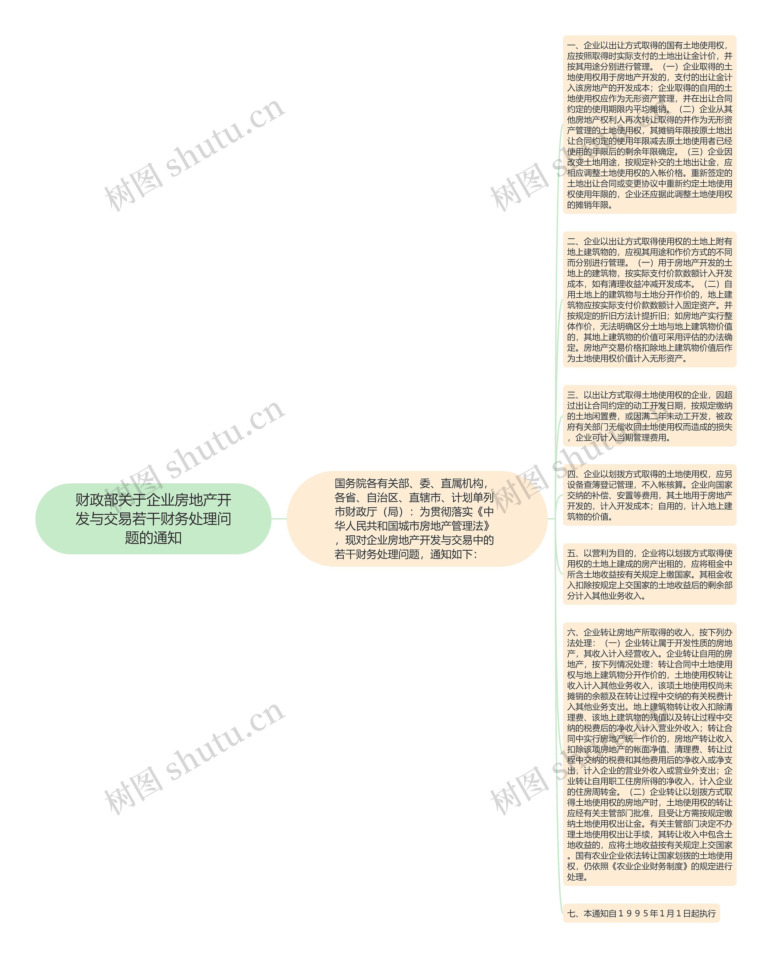 财政部关于企业房地产开发与交易若干财务处理问题的通知