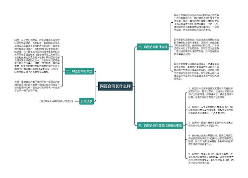 网签合同长什么样