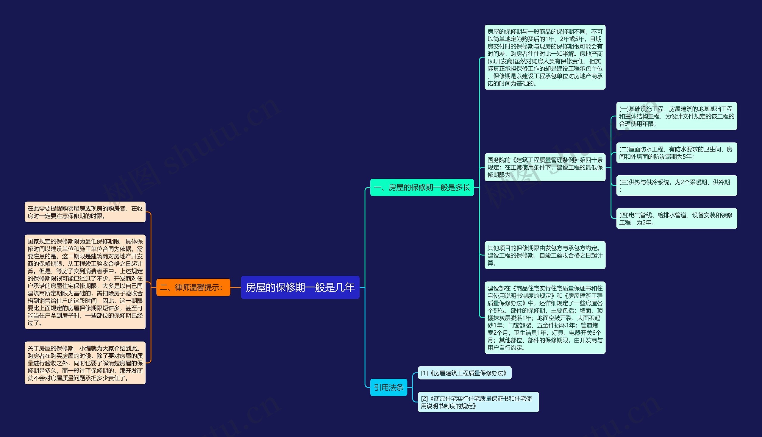 房屋的保修期一般是几年 房屋的保修期一般是几年